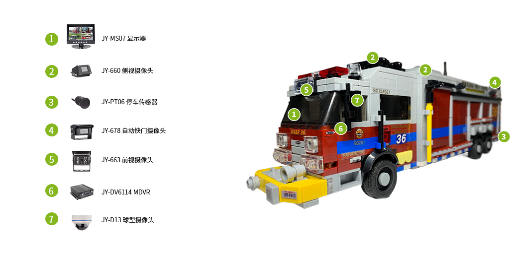 City rescue vehicle camera system